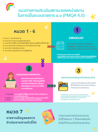 แนวทางการประเมินสถานะของหน่วยงานในการเป็นระบบราชการ ๔.๐ (PMQA 4.0) (Copy)